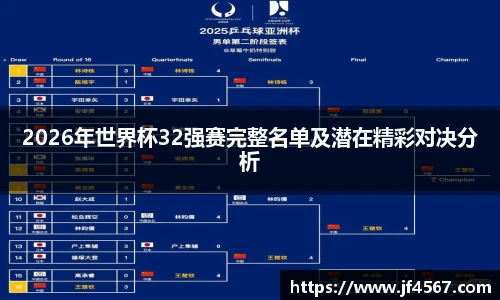 2026年世界杯32强赛完整名单及潜在精彩对决分析